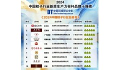 2024中国粽子行业消费与品牌现状白皮书