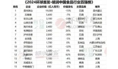 2024胡润中国食品行业百强榜发布，浙江这3家企业上榜