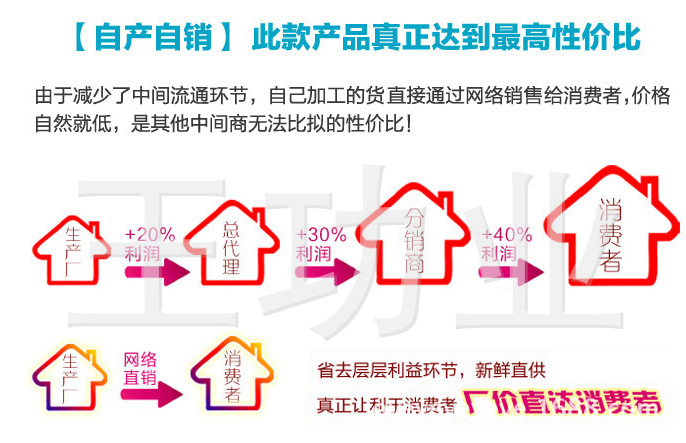 自产自销性比价