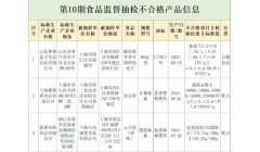 上海抽检372批次食品，这家老字号被检出不合格