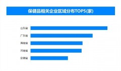 保健食品抽检合格率创新高 今年以来已新增保健品相关企业超62.8万家