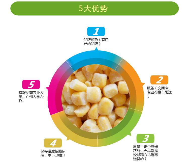 玉米粒