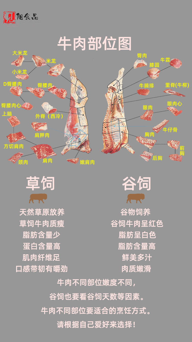 详情图4(牛肉部位说明).png