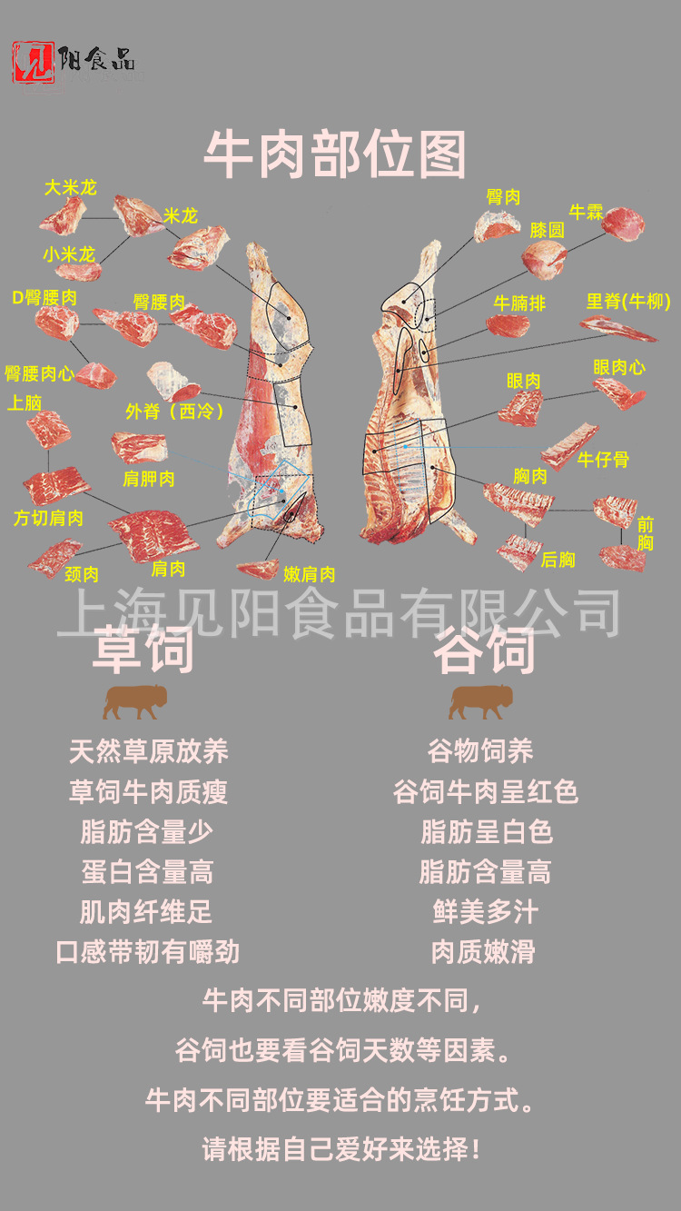 详情图4(牛肉部位说明).png