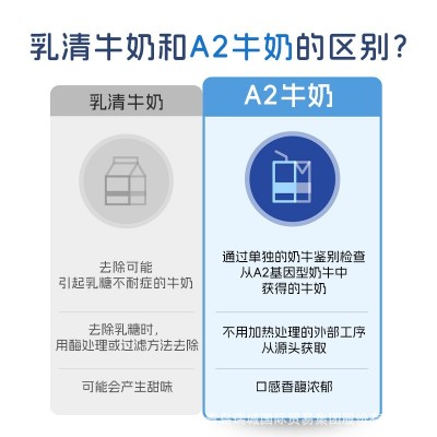 延世纯牛奶 A2纯奶a2β酪蛋白 韩国原装进口儿童学生早餐奶高蛋白